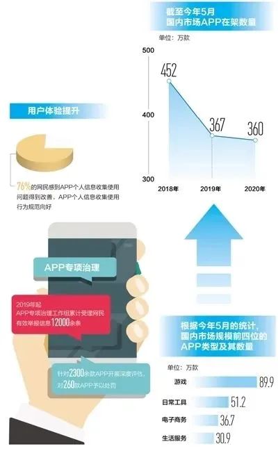 多措并舉，網(wǎng)絡(luò)與信息安全軟件開發(fā)助力App治理見成效